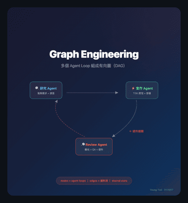 從 Prompt 到 Graph：AI Engineering 這兩年到底在演什麼